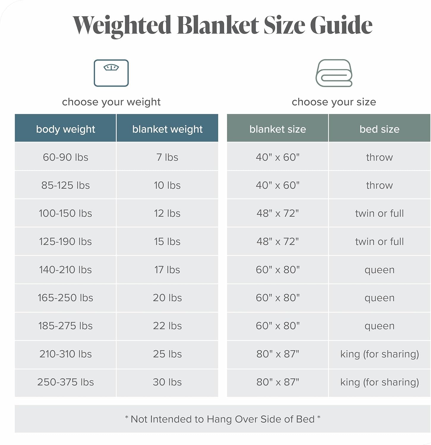 Weighted BLANKIE