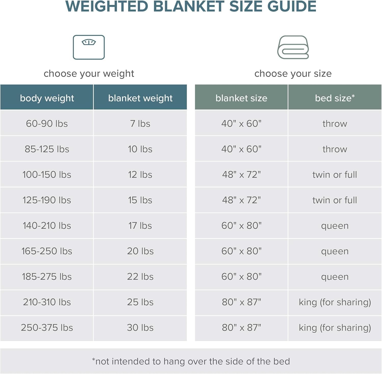 Weighted BLANKIE
